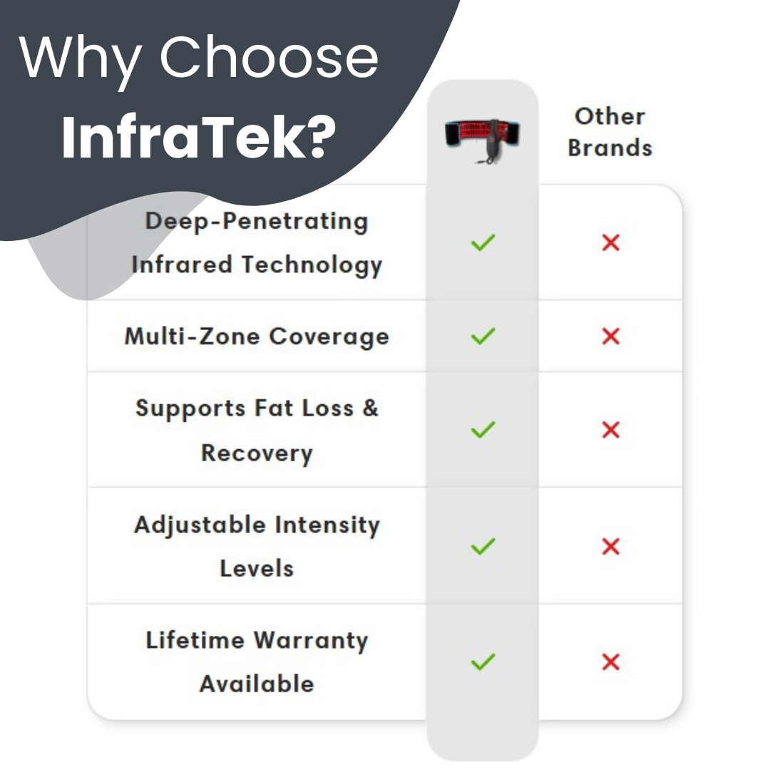InfraTek Healing Belt