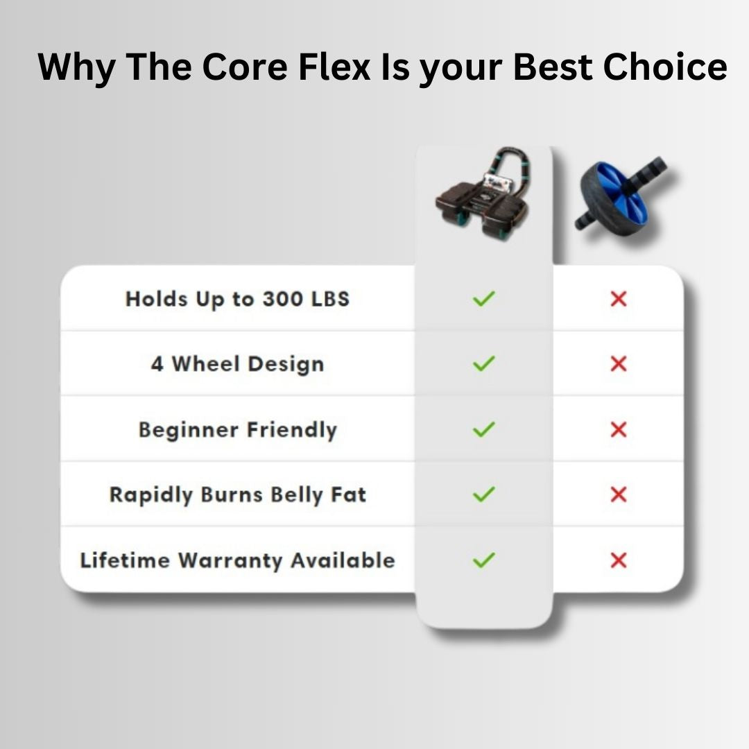 Core Flex (Premium) – TekPRO